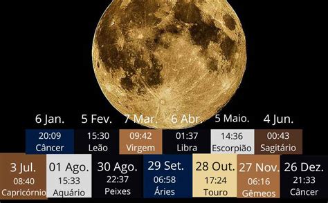 que horas nasce a lua hoje